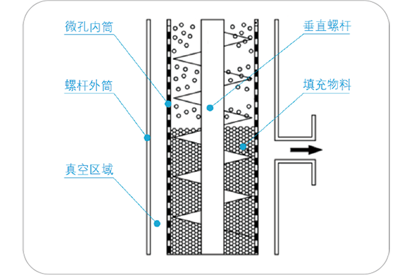 優(yōu)勢5